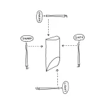 Wedge “Dining”